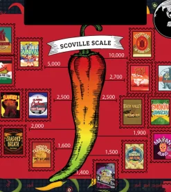 Coffret de 15 sauces piquantes du monde
